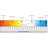 Светодиодная лента MAYTONI 24В 2835 8,5Вт/м 4000К 20м IP 20 201122